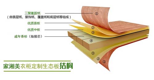 家湘美板材結構圖.jpg